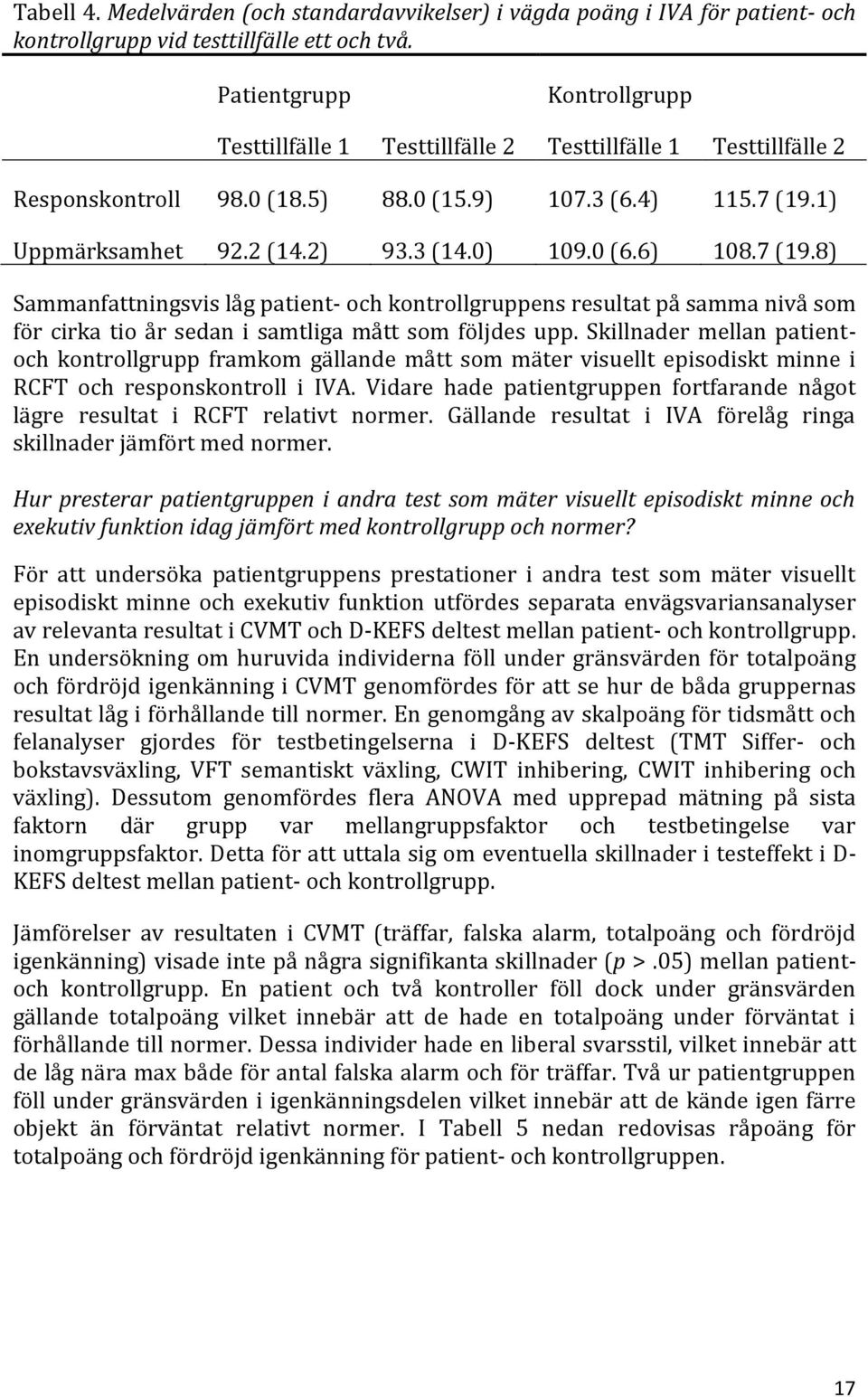 0 (6.6) 108.7 (19.8) Sammanfattningsvis låg patient- och kontrollgruppens resultat på samma nivå som för cirka tio år sedan i samtliga mått som följdes upp.