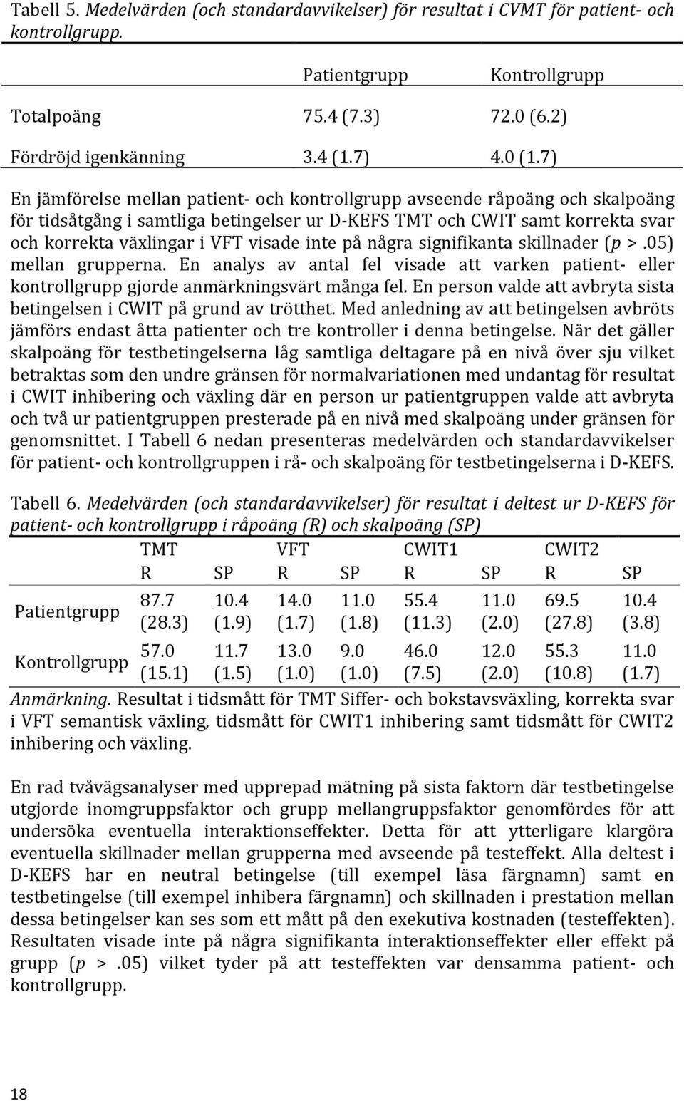 inte på några signifikanta skillnader (p >.05) mellan grupperna. En analys av antal fel visade att varken patient- eller kontrollgrupp gjorde anmärkningsvärt många fel.