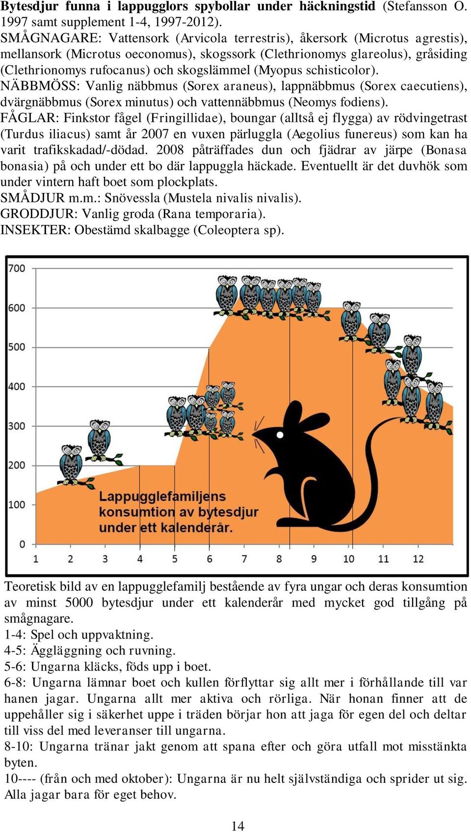 (Myopus schisticolor). NÄBBMÖSS: Vanlig näbbmus (Sorex araneus), lappnäbbmus (Sorex caecutiens), dvärgnäbbmus (Sorex minutus) och vattennäbbmus (Neomys fodiens).