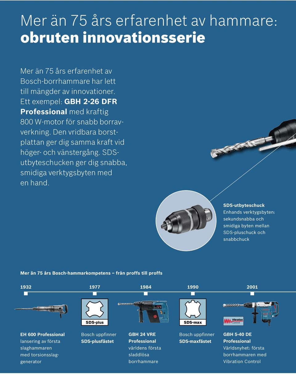 SDSutbyteschucken ger dig snabba, smidiga verktygsbyten med en hand.