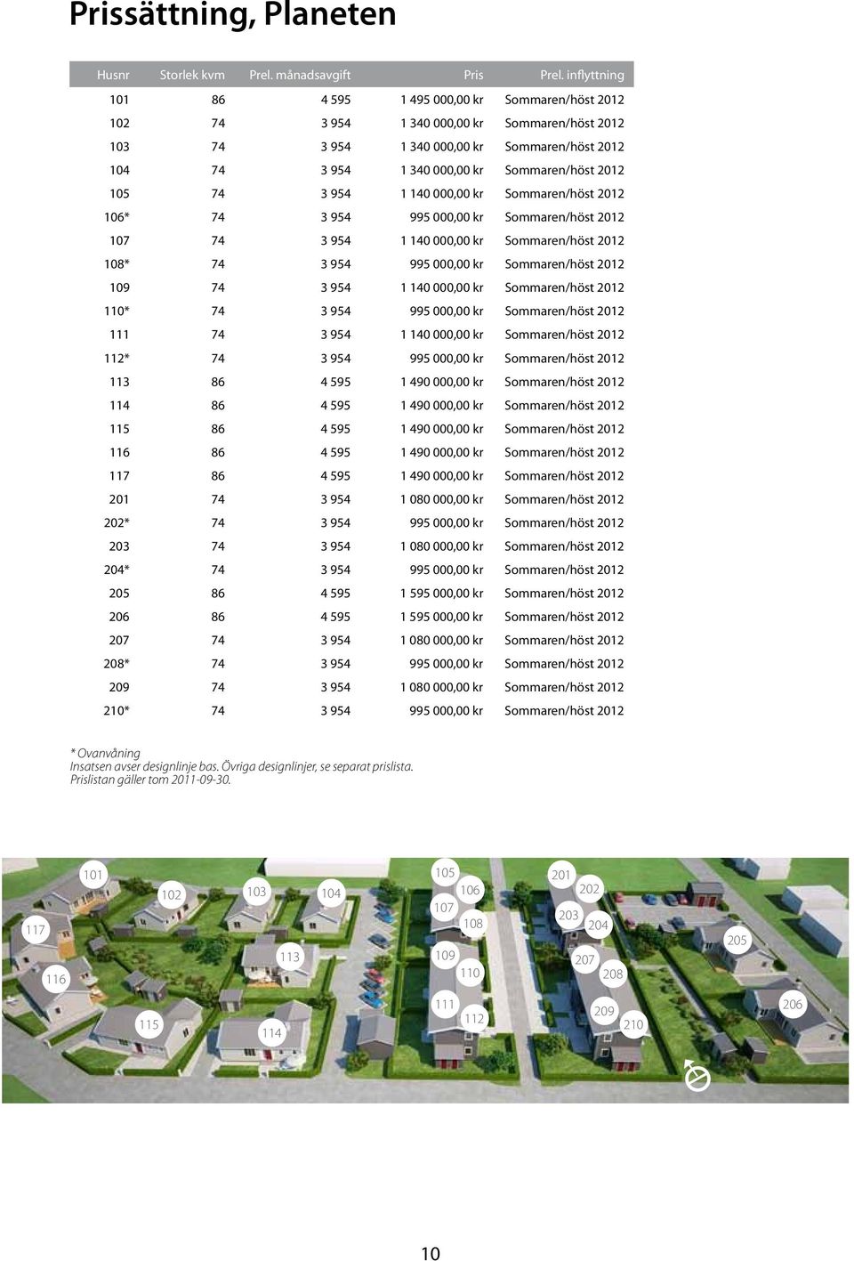 2012 105 74 3 954 1 140 000,00 kr Sommaren/höst 2012 106* 74 3 954 995 000,00 kr Sommaren/höst 2012 107 74 3 954 1 140 000,00 kr Sommaren/höst 2012 108* 74 3 954 995 000,00 kr Sommaren/höst 2012 109