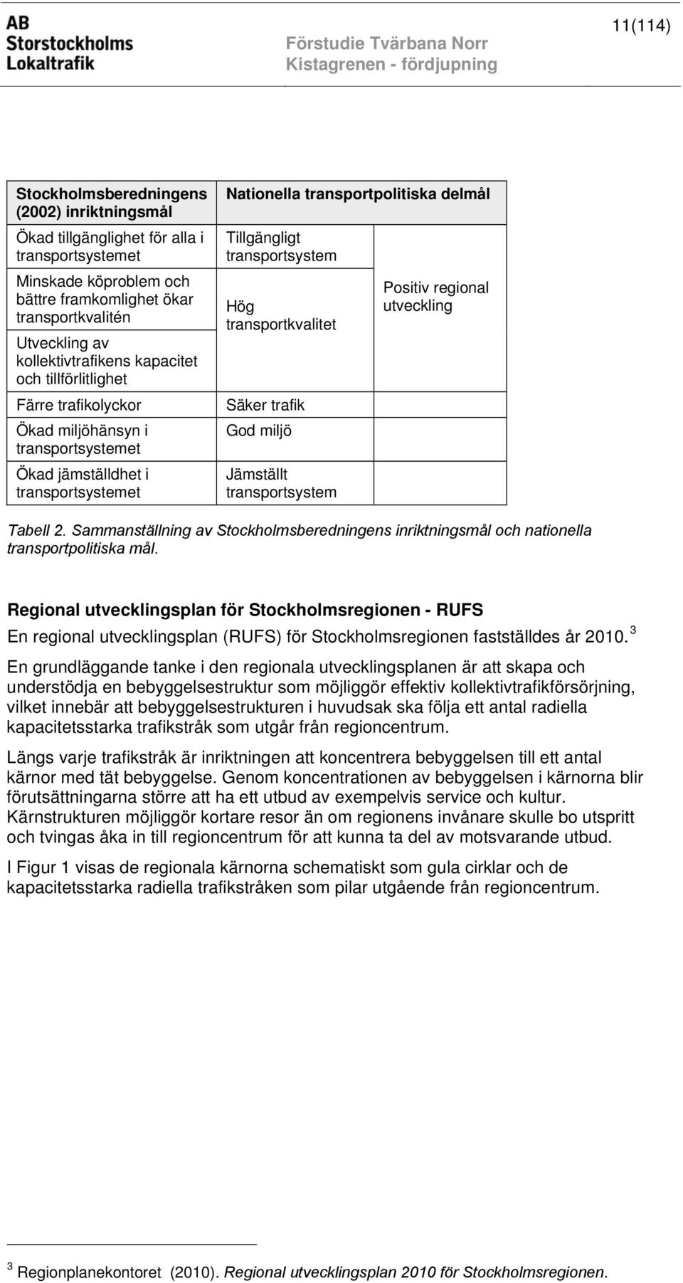 transportsystem Hög transportkvalitet Säker trafik God miljö Jämställt transportsystem Positiv regional utveckling Tabell 2.