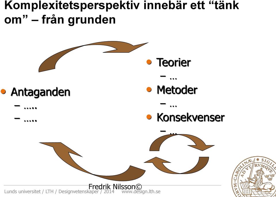 grunden Antaganden.