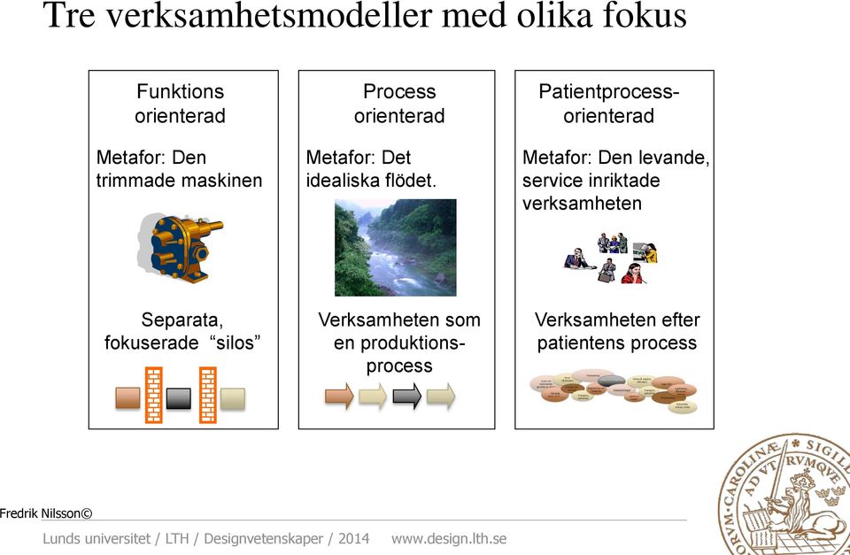 Verksamheten som en produktionsprocess Patientprocessorienterad Metafor: Den