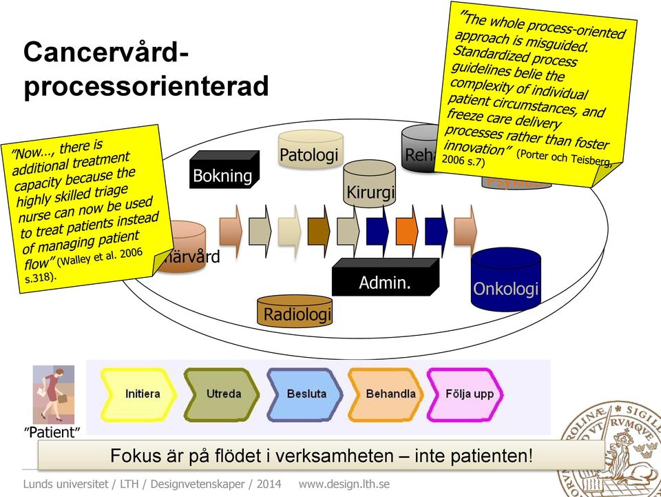 Primärvård Admin.