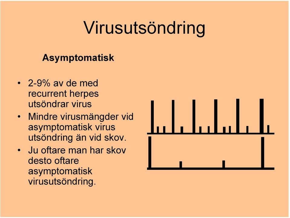 vid asymptomatisk virus utsöndring än vid skov.