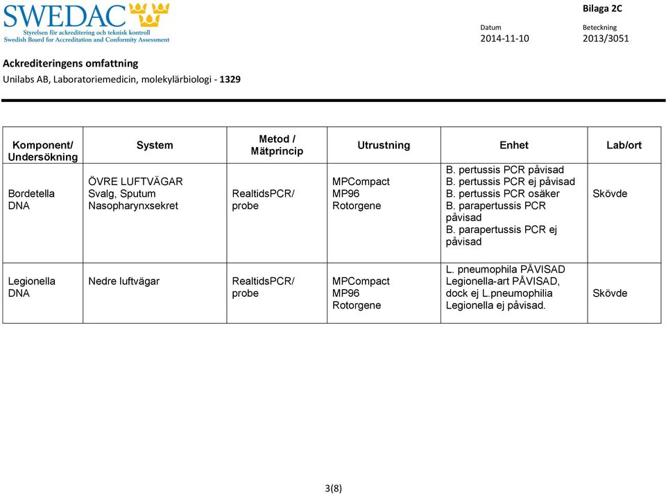 pertussis PCR osäker B. parapertussis PCR B.