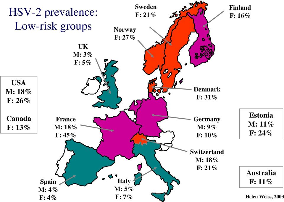 M: 18% F: 45% Germany M: 9% F: 10% Estonia M: 11% F: 24% Spain M: 4% F: 4%