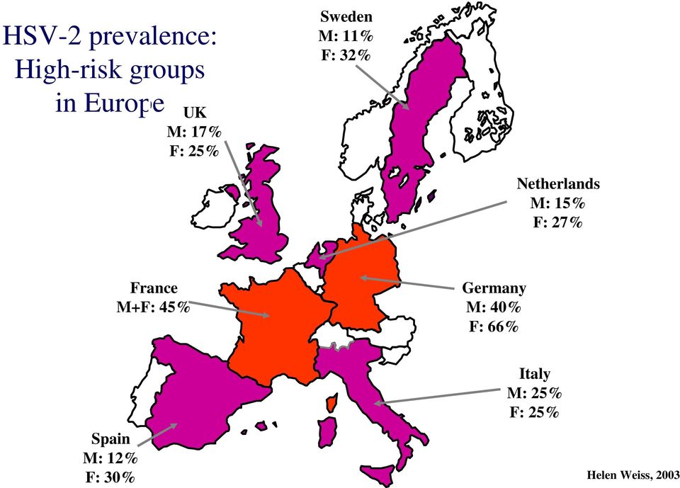 F: 27% France M+F: 45% Germany M: 40% F: 66% Spain