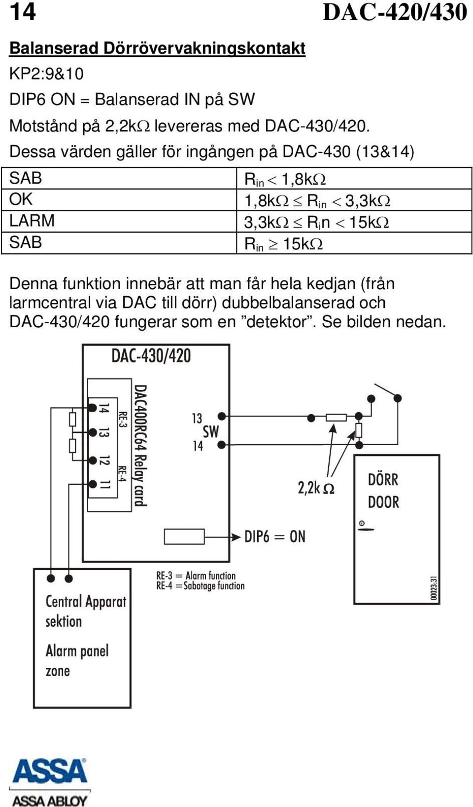 Dessa värden gäller för ingången på DAC-430 (13&14) SAB OK LARM SAB R in < 1,8kΩ 1,8kΩ R in < 3,3kΩ 3,3kΩ