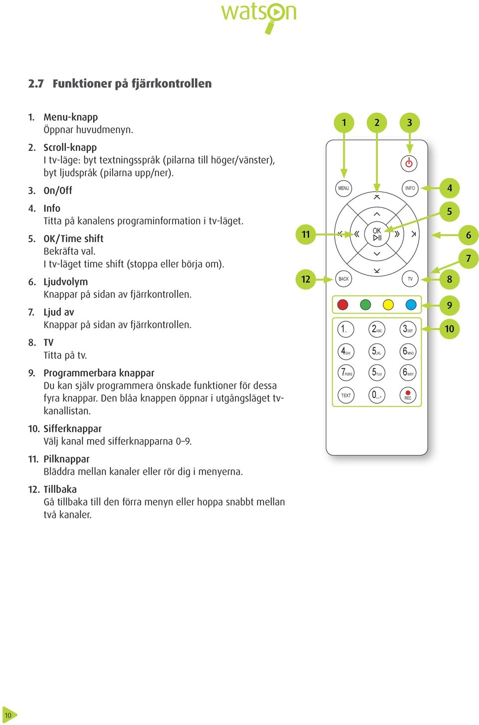 Ljud av Knappar på sidan av fjärrkontrollen. 8. TV Titta på tv. 11 12 BACK 1 _ 4GHI OK 2ABC 5JKL TV 3DEF 6MNO 5 8 9 10 6 7 9.