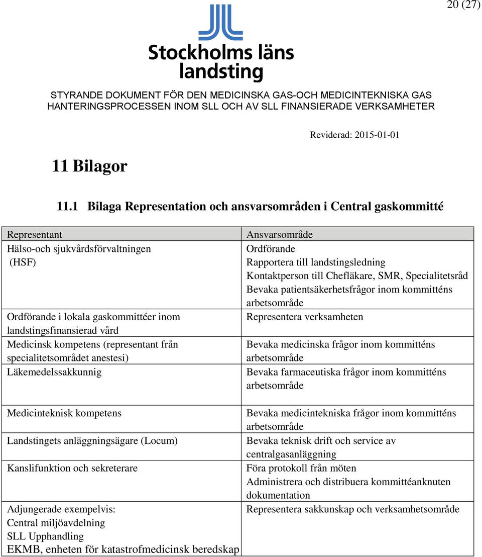 kompetens (representant från specialitetsområdet anestesi) Läkemedelssakkunnig Ansvarsområde Ordförande Rapportera till landstingsledning Kontaktperson till Chefläkare, SMR, Specialitetsråd Bevaka