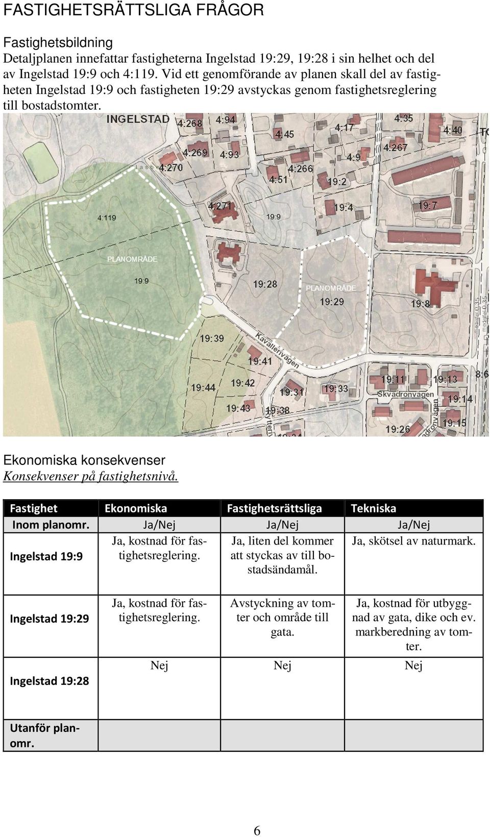 Ekonomiska konsekvenser Konsekvenser på fastighetsnivå. Fastighet Ekonomiska Fastighetsrättsliga Tekniska Inom planomr. Ja/Nej Ja/Nej Ja/Nej Ingelstad 19:9 Ja, kostnad för fastighetsreglering.