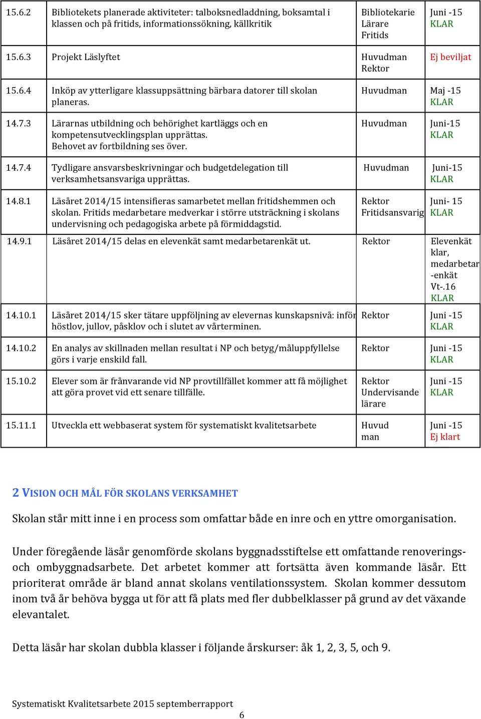 Behovet av fortbildning ses över. 14.7.4 Tydligare ansvarsbeskrivningar och budgetdelegation till verksamhetsansvariga upprättas. Huvudman Huvudman Huvudman Maj - 15 Juni- 15 Juni- 15 14.8.