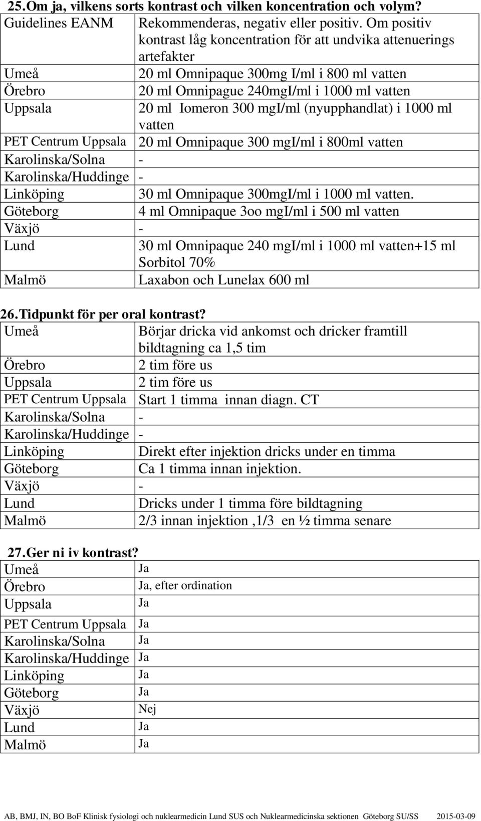 (nyupphandlat) i 1000 ml vatten PET Centrum 20 ml Omnipaque 300 mgi/ml i 800ml vatten Karolinska/Solna - Karolinska/Huddinge - 30 ml Omnipaque 300mgI/ml i 1000 ml vatten.