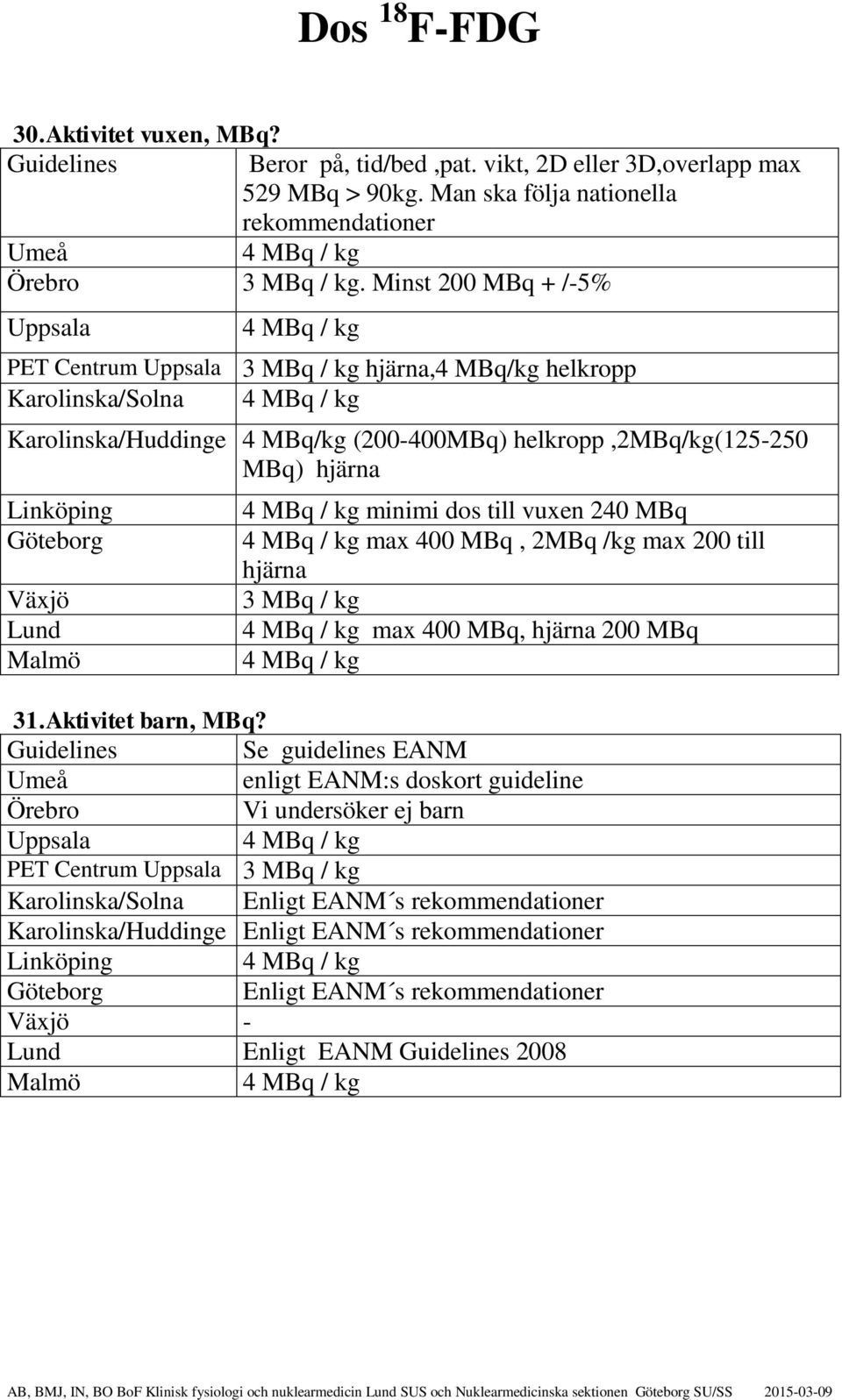 minimi dos till vuxen 240 MBq 4 MBq / kg max 400 MBq, 2MBq /kg max 200 till hjärna 3 MBq / kg 4 MBq / kg max 400 MBq, hjärna 200 MBq 4 MBq / kg 31. Aktivitet barn, MBq?