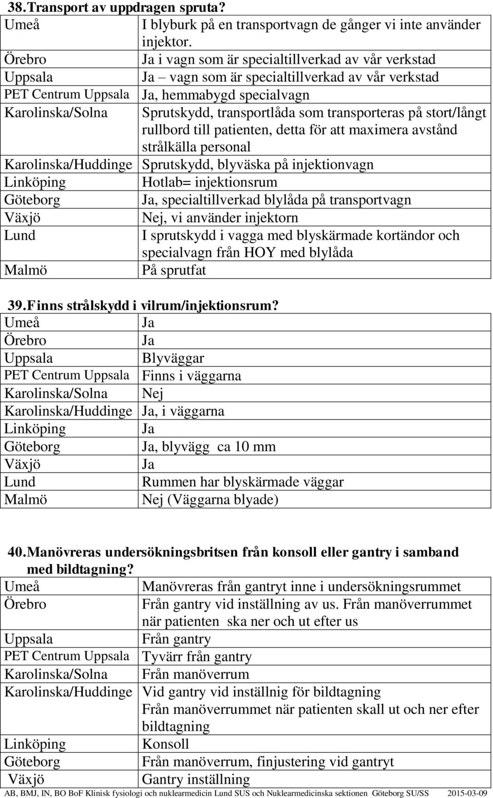 stort/långt rullbord till patienten, detta för att maximera avstånd strålkälla personal Karolinska/Huddinge Sprutskydd, blyväska på injektionvagn Hotlab= injektionsrum, specialtillverkad blylåda på