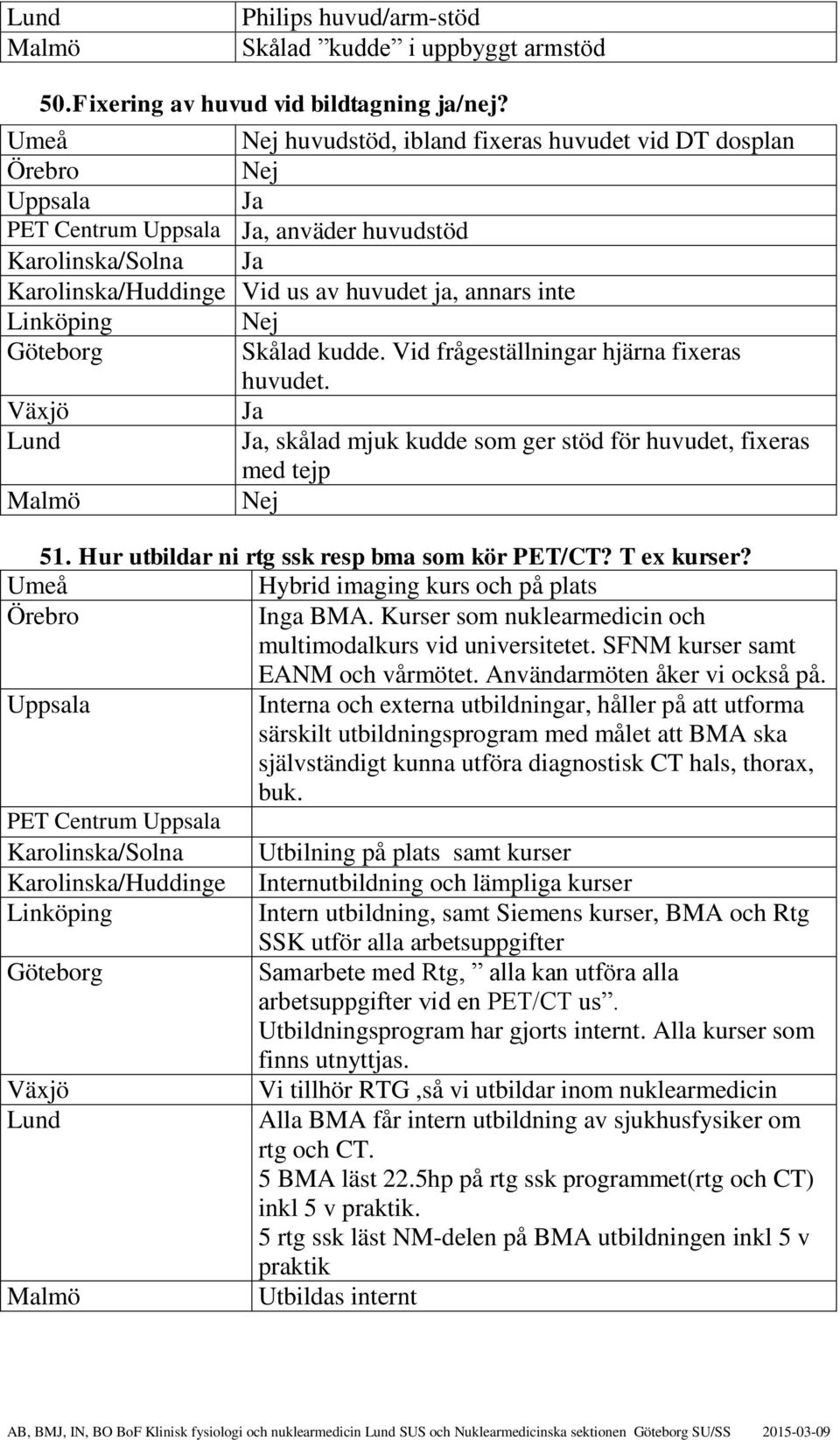 Vid frågeställningar hjärna fixeras huvudet., skålad mjuk kudde som ger stöd för huvudet, fixeras med tejp 51. Hur utbildar ni rtg ssk resp bma som kör PET/CT? T ex kurser?