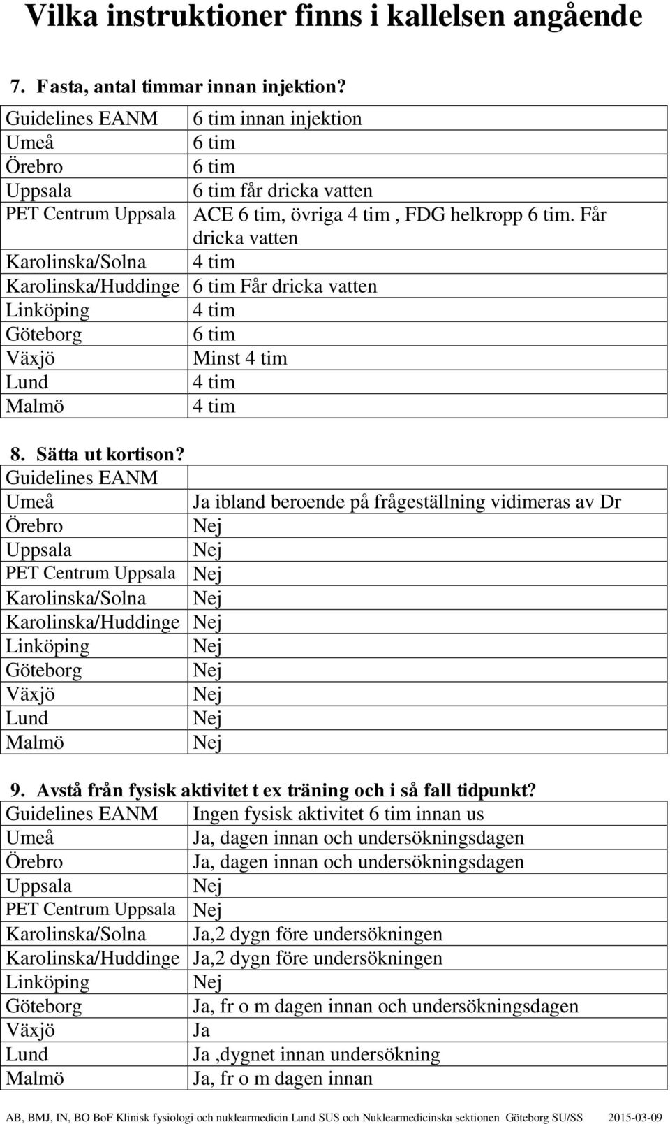 Får dricka vatten Karolinska/Solna 4 tim Karolinska/Huddinge 6 tim Får dricka vatten 4 tim 6 tim Minst 4 tim 4 tim 4 tim 8. Sätta ut kortison?