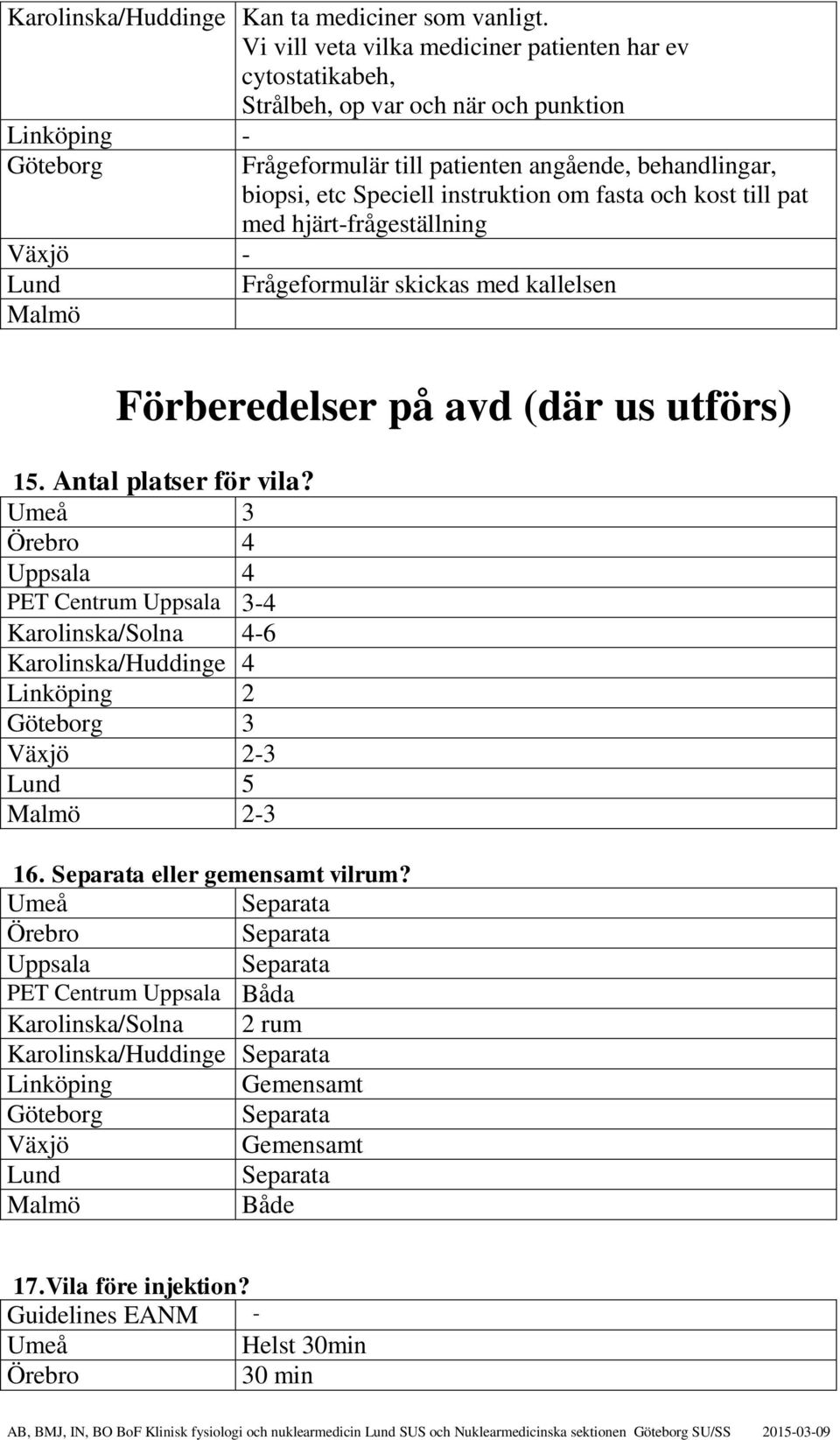 och kost till pat med hjärt-frågeställning - Frågeformulär skickas med kallelsen Förberedelser på avd (där us utförs) 15. Antal platser för vila?