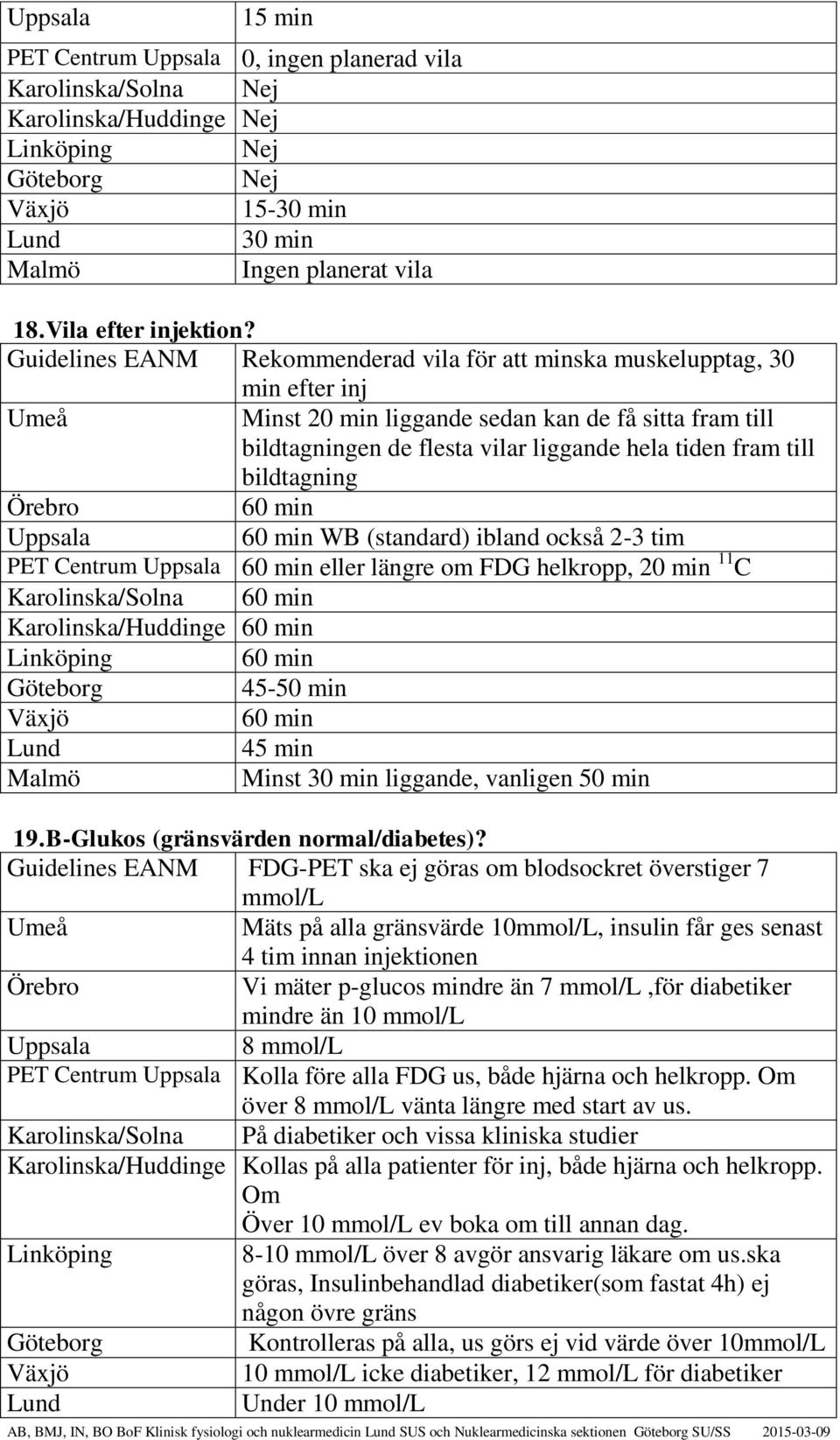 bildtagning 60 min 60 min WB (standard) ibland också 2-3 tim PET Centrum 60 min eller längre om FDG helkropp, 20 min 11 C Karolinska/Solna 60 min Karolinska/Huddinge 60 min 60 min 45-50 min 60 min 45