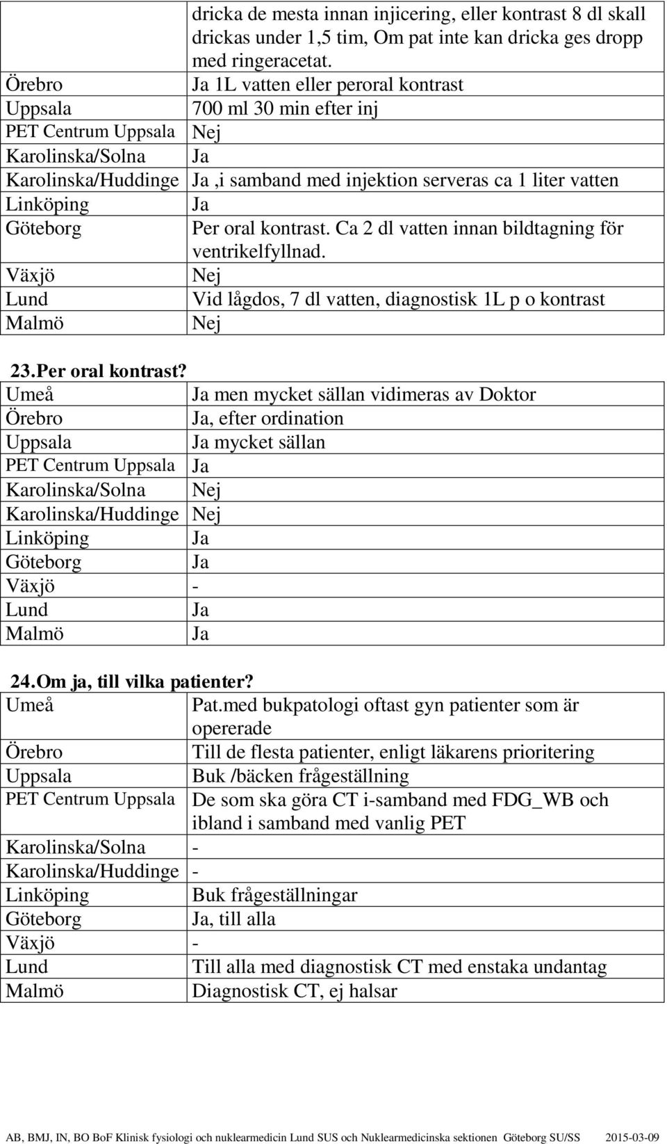 Ca 2 dl vatten innan bildtagning för ventrikelfyllnad. Vid lågdos, 7 dl vatten, diagnostisk 1L p o kontrast 23. Per oral kontrast?