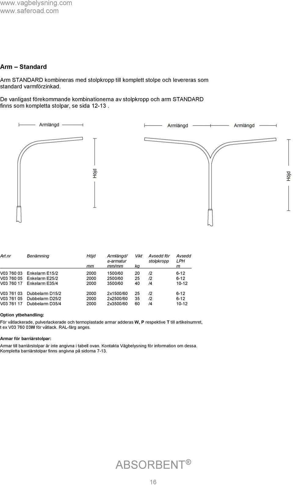 nr Benämning Höjd Armlängd/ Vikt Avsedd för Avsedd Ø-armatur stolpkropp LPH mm mm/mm kg m V03 760 03 Enkelarm E15/2 2000 1500/60 20 /2 6-12 V03 760 05 Enkelarm E25/2 2000 2500/60 25 /2 6-12 V03 760