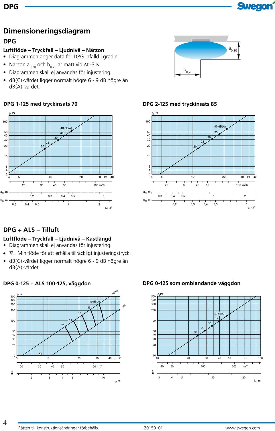 1-1 med tryckinsats 70 2-1 med tryckinsats 8 0 0 l/s 0 m /h l/s 0 m /h a 0,2 m b 0,2 m 0,2 0, 0, 0, 1 0, 0, 0, 1 2 t - a 0,2 m b 0,2 m 0, 0, 0, 1 2 0,2 0, 0, 0, 1 t - + ALS Tilluft Luftflöde