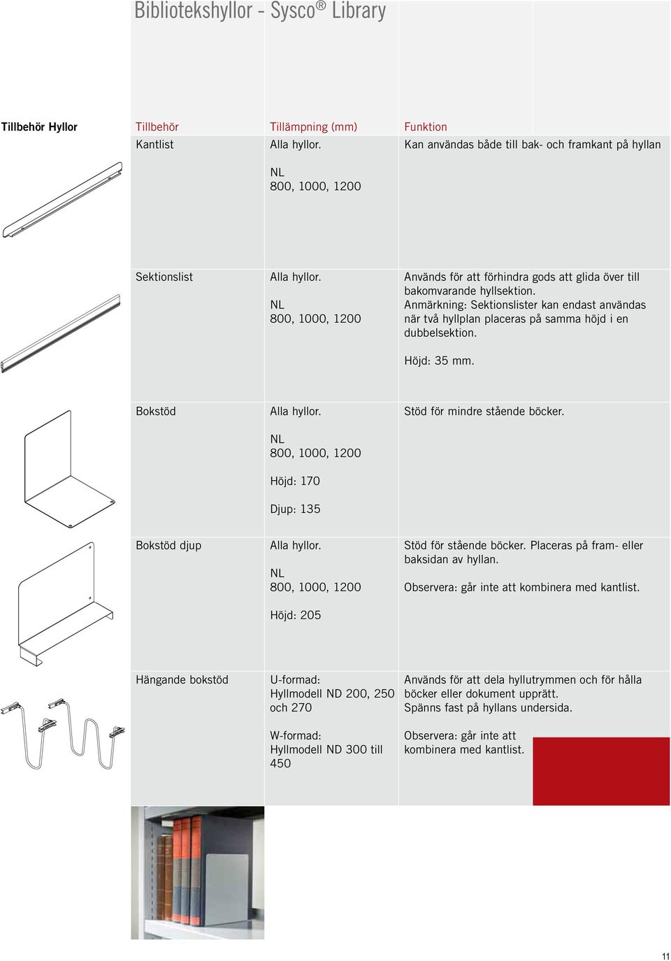 Bokstöd Alla hyllor. Höjd: 170 Djup: 135 Stöd för mindre stående böcker. Bokstöd djup Alla hyllor. Höjd: 205 Stöd för stående böcker. Placeras på fram- eller baksidan av hyllan.