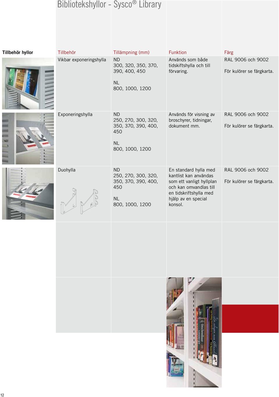 För kulörer se Exponeringshylla ND 250, 270, 300, 320, 350, 370, 390, 400, 450 Används för visning av broschyrer, tidningar, dokument