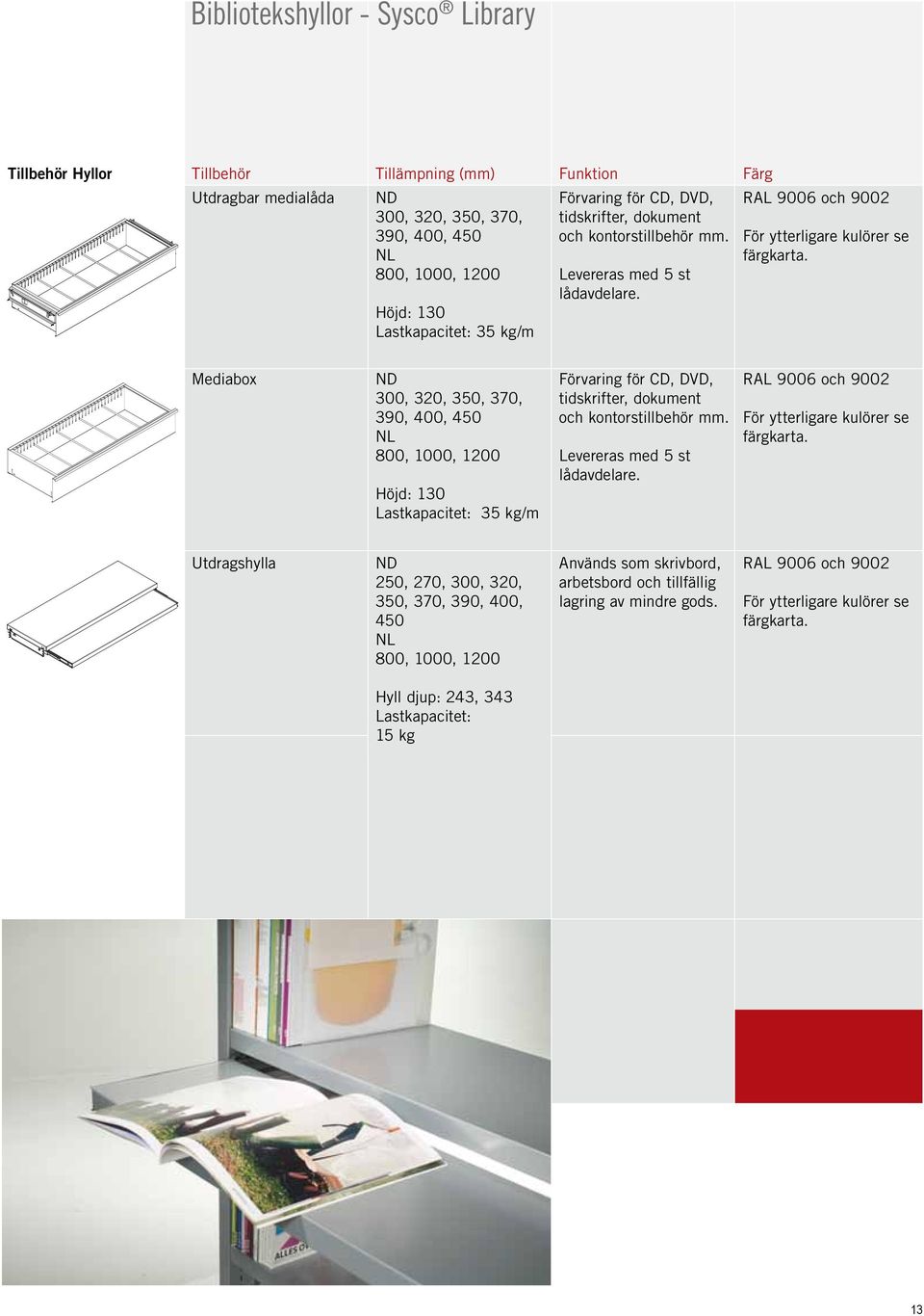 Mediabox ND 300, 320, 350, 370, 390, 400, 450 Höjd: 130 Lastkapacitet: 35 kg/m Förvaring för CD, DVD, tidskrifter, dokument och kontorstillbehör mm.