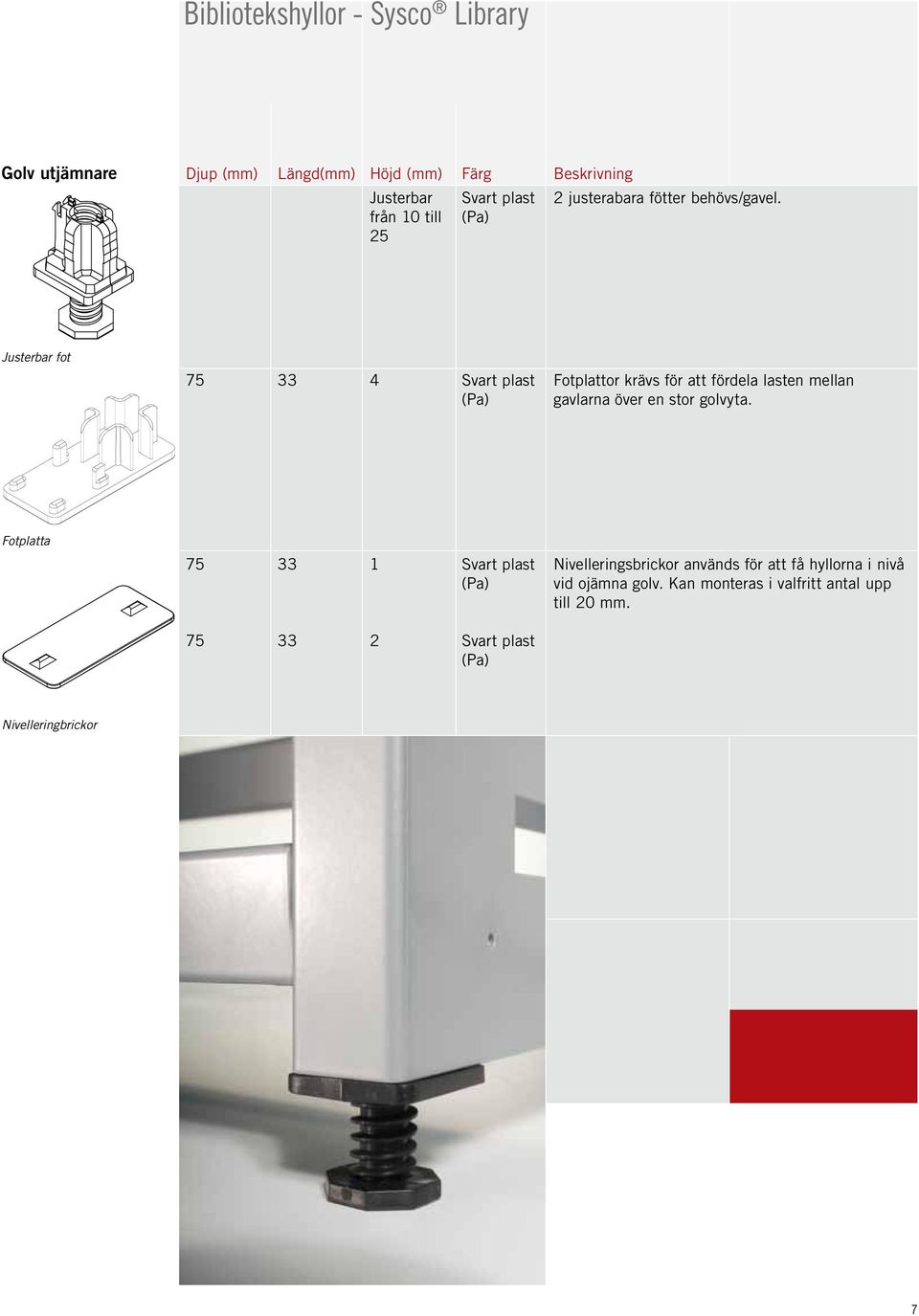 från 10 till (Pa) 25 Justerbar fot 75 33 4 Svart plast (Pa) Fotplattor krävs för att fördela lasten mellan