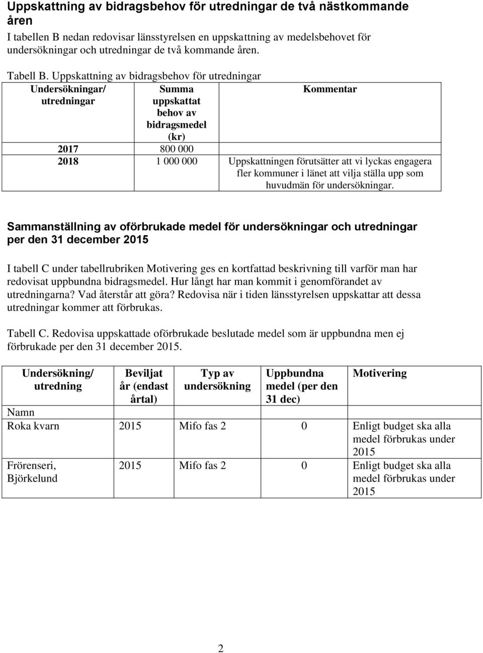 Uppskattning av bidragsbehov för utredningar Undersökningar/ Summa Kommentar utredningar uppskattat behov av bidragsmedel 2017 800 000 2018 1 000 000 Uppskattningen förutsätter att vi lyckas engagera