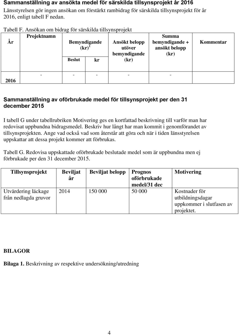 Ansökan om bidrag för särskilda tillsynsprojekt Projektnamn År Bemyndigande 1 Ansökt belopp utöver bemyndigande Beslut kr Summa bemyndigande + ansökt belopp Kommentar 2016 - - - - - Sammanställning