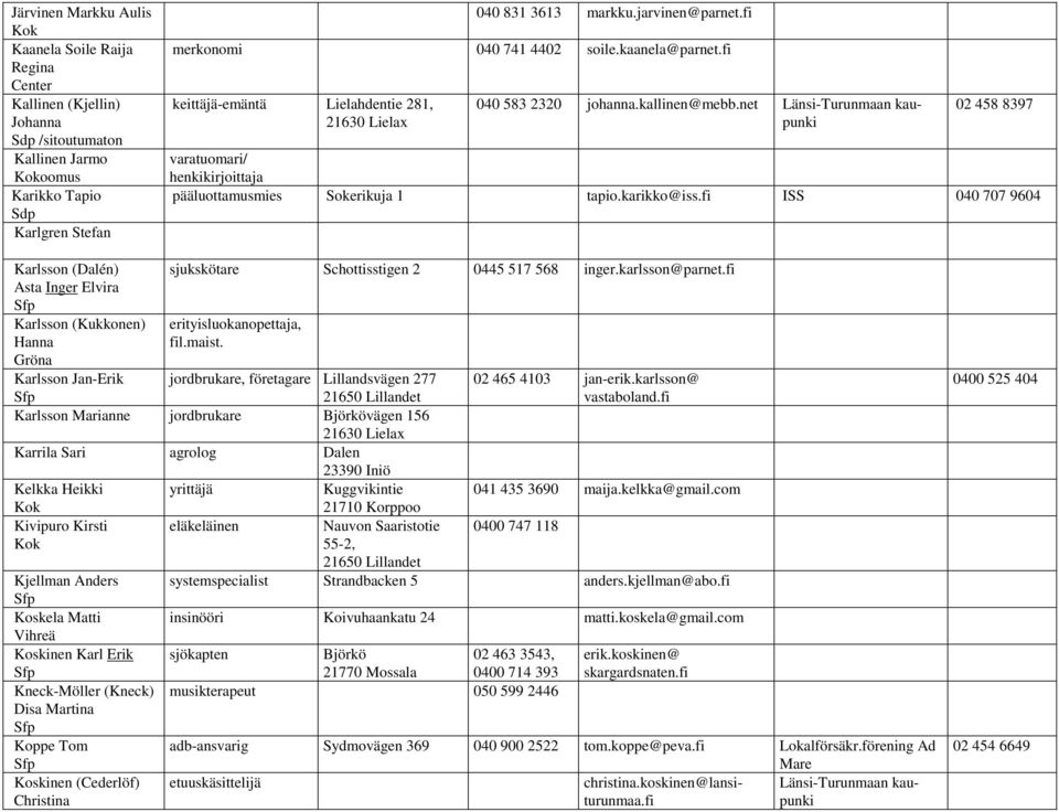 net Länsi-Turunmaan kaupunki 02 458 8397 varatuomari/ henkikirjoittaja pääluottamusmies Sokerikuja 1 tapio.karikko@iss.