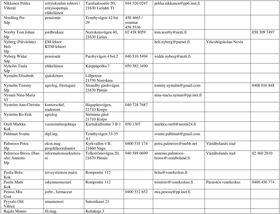 fi Yrkeshögskolan Novia Heli KTM-lehtori Nyberg Widar pensionär Parsbyvägen 4 bst 2 040 510 5494 widde.nyberg@netti.
