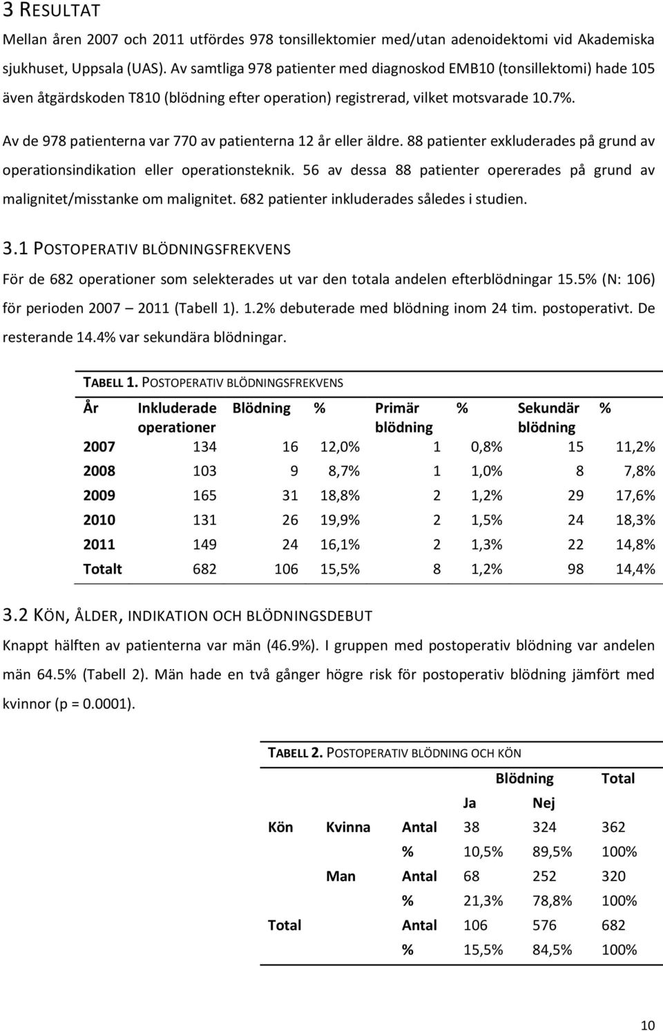 Av de 978 patienterna var 770 av patienterna 12 år eller äldre. 88 patienter exkluderades på grund av operationsindikation eller operationsteknik.