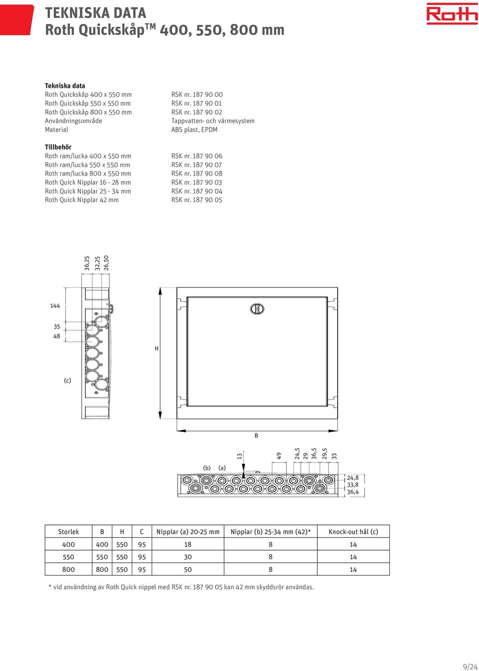 87 90 07 Roth ram/lucka 800 x 550 mm RSK nr. 87 90 08 Roth Quick Nipplar 6-28 mm RSK nr. 87 90 0 Roth Quick Nipplar 25 - mm RSK nr. 87 90 0 Roth Quick Nipplar 2 mm RSK nr.