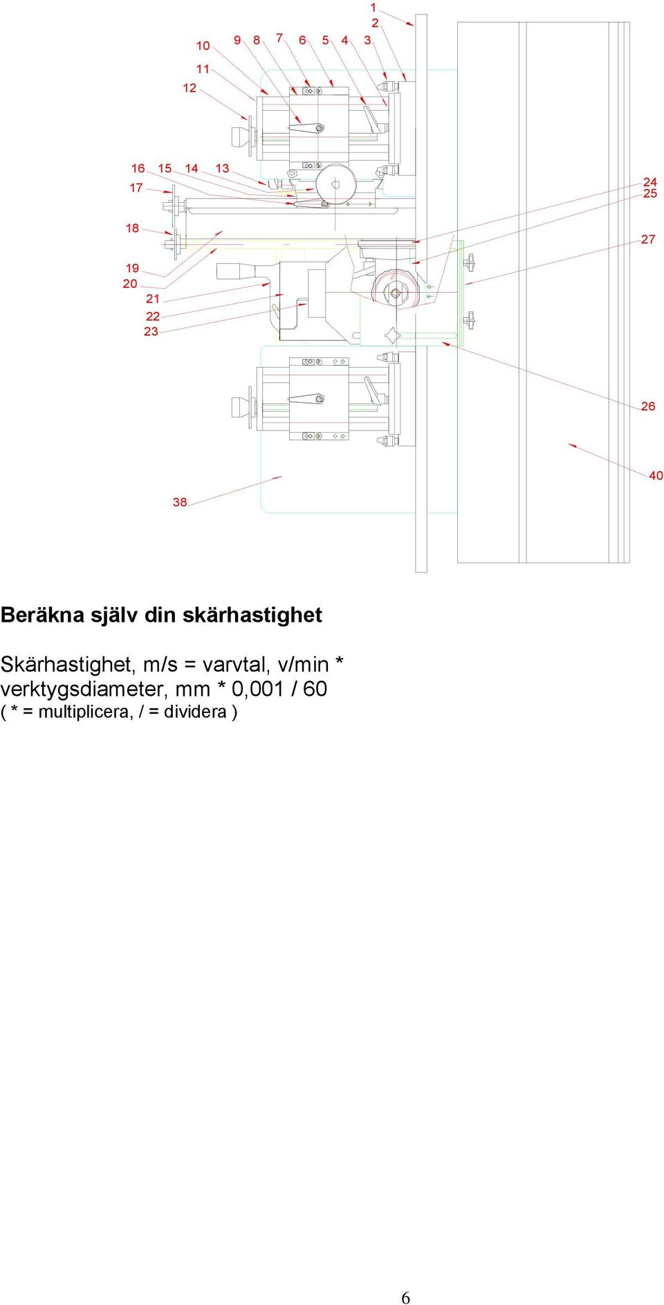 skärhastighet Skärhastighet, m/s = varvtal, v/min *