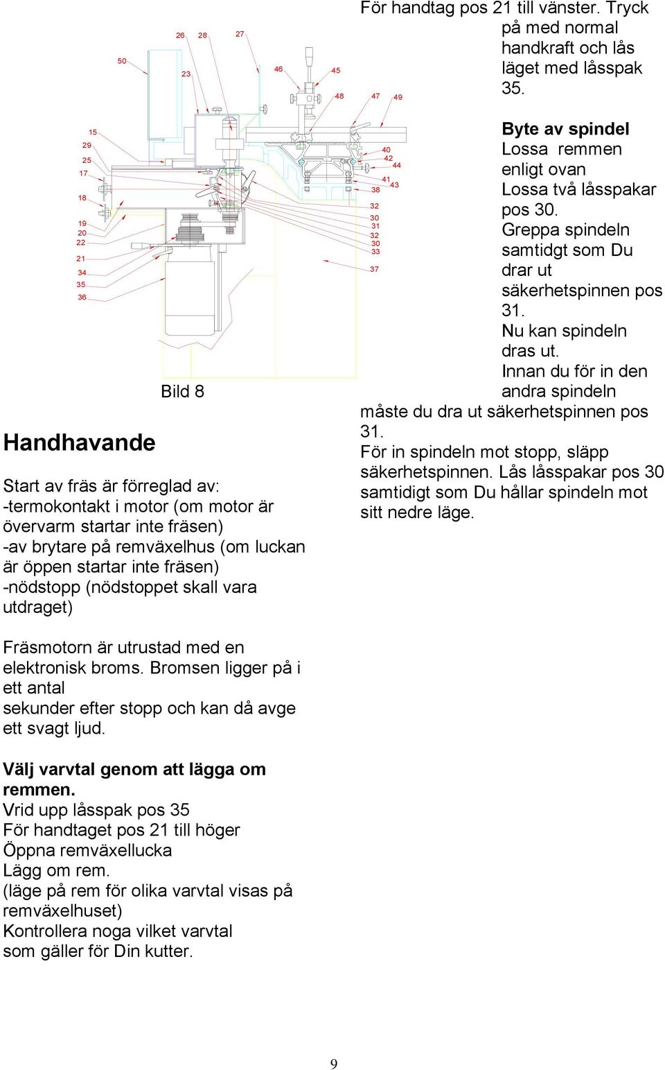 är öppen startar inte fräsen) -nödstopp (nödstoppet skall vara utdraget) 40 42 44 41 43 38 32 30 31 32 30 33 37 Byte av spindel Lossa remmen enligt ovan Lossa två låsspakar pos 30.