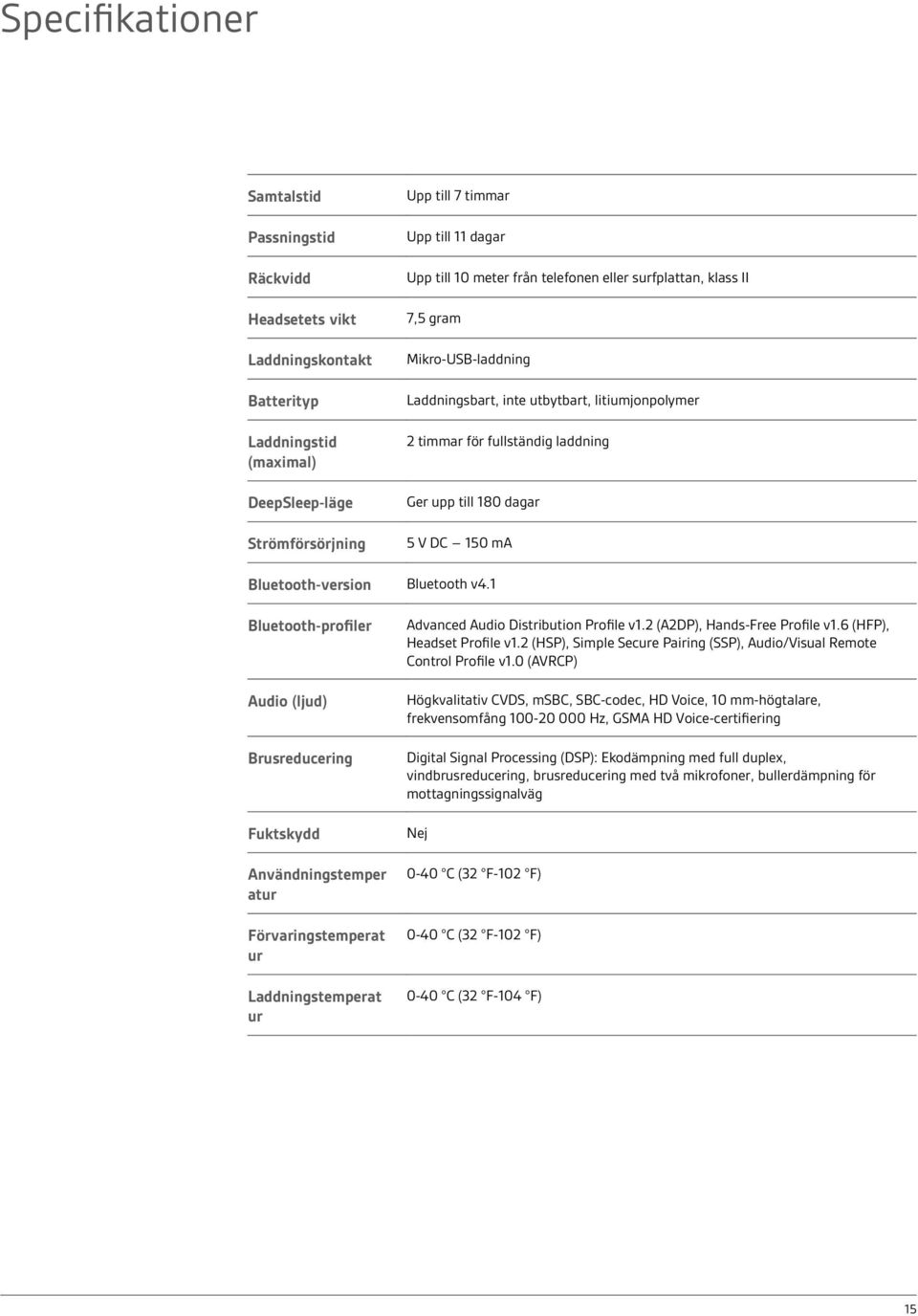 Bluetooth-version Bluetooth v4.1 Bluetooth-profiler Audio (ljud) Brusreducering Fuktskydd Användningstemper atur Förvaringstemperat ur Laddningstemperat ur Advanced Audio Distribution Profile v1.