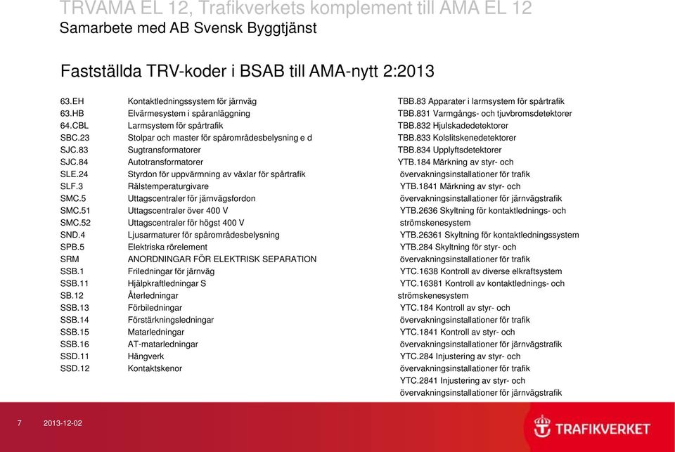 833 Kolslitskenedetektorer SJC.83 Sugtransformatorer TBB.834 Upplyftsdetektorer SJC.84 Autotransformatorer YTB.184 Märkning av styr- och SLE.