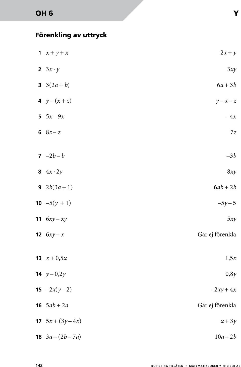 6xy x Går ej förenkla 1 x + 0,x 1,x 1 y 0,y 0,8y 1 x(y ) xy + x 16 ab + a Går ej