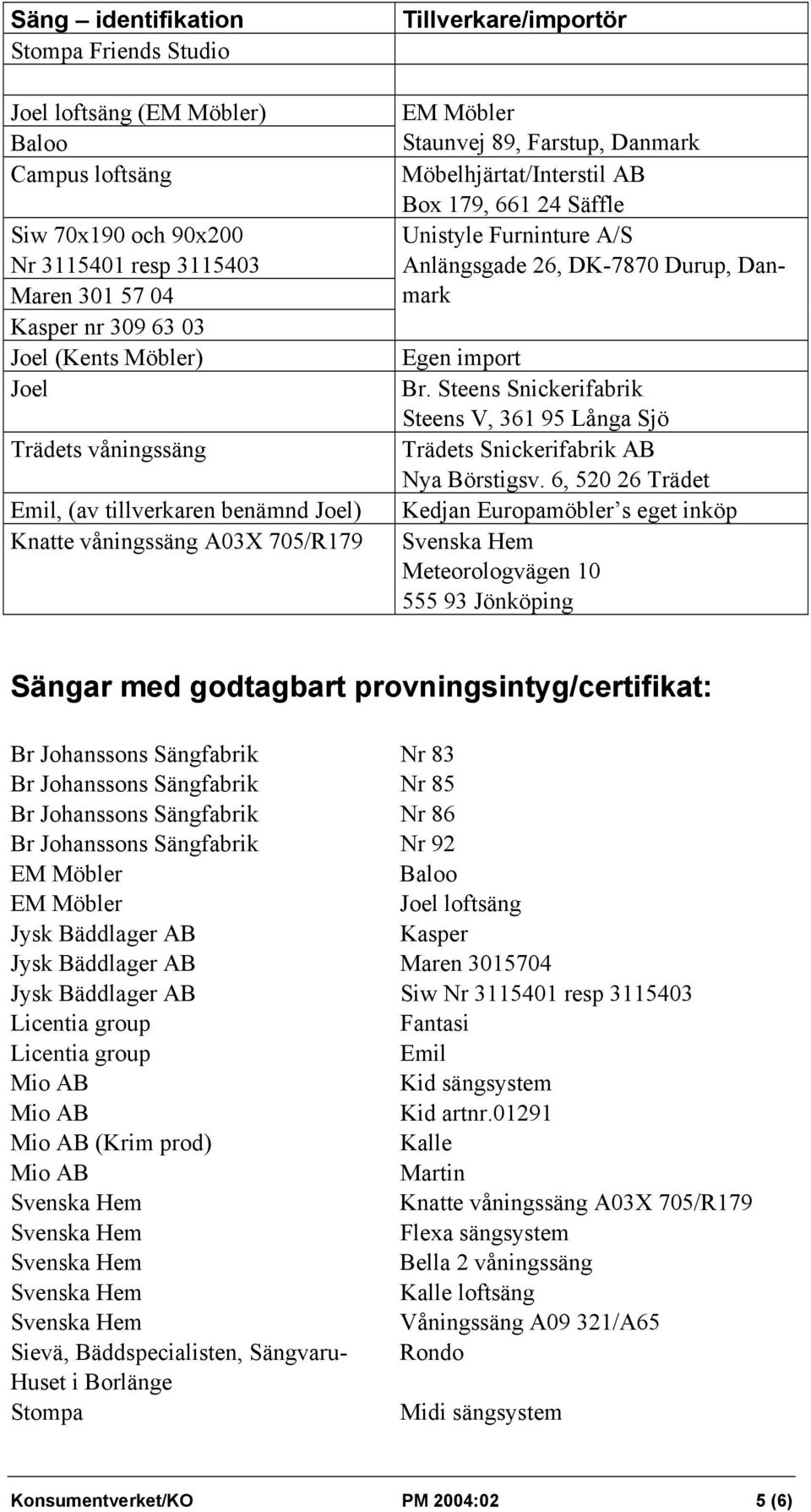 Unistyle Furninture A/S Anlängsgade 26, DK-7870 Durup, Danmark Egen import Br. Steens Snickerifabrik Steens V, 361 95 Långa Sjö Trädets Snickerifabrik AB Nya Börstigsv.