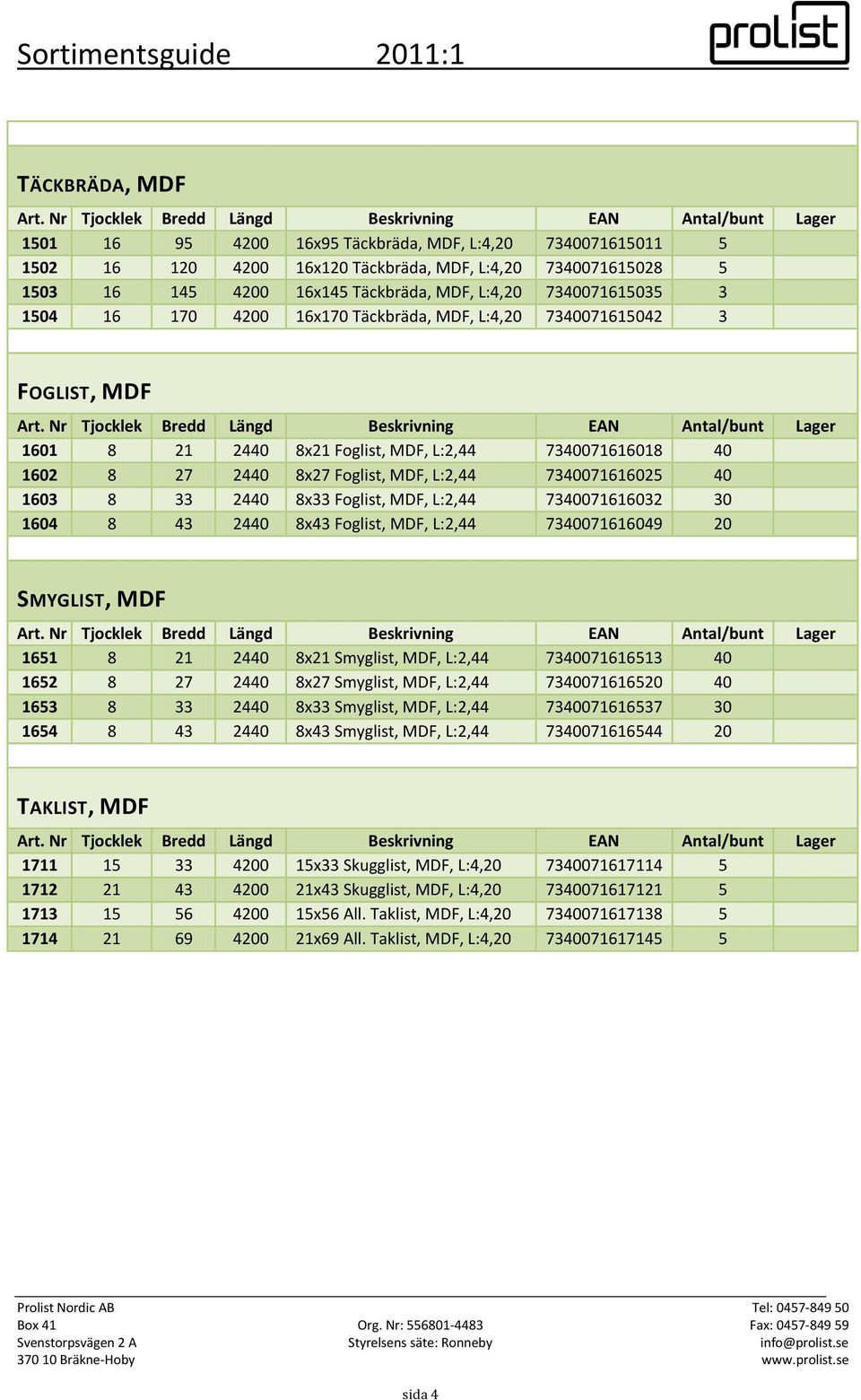 8 33 2440 8x33 Foglist, MDF, L:2,44 7340071616032 30 1604 8 43 2440 8x43 Foglist, MDF, L:2,44 7340071616049 20 SMYGLIST, MDF 1651 8 21 2440 8x21 Smyglist, MDF, L:2,44 7340071616513 40 1652 8 27 2440