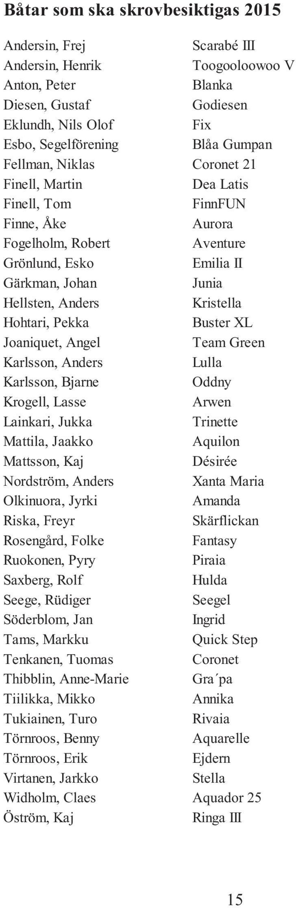 Pekka Buster XL Joaniquet, Angel Team Green Karlsson, Anders Lulla Karlsson, Bjarne Oddny Krogell, Lasse Arwen Lainkari, Jukka Trinette Mattila, Jaakko Aquilon Mattsson, Kaj Désirée Nordström, Anders