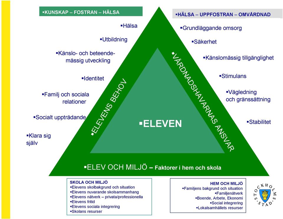 ELEV OCH MILJÖ Faktorer i hem och skola SKOLA OCH MILJÖ Elevens skolbakgrund och situation Elevens nuvarande skolsammanhang Elevens nätverk privata/professionella Elevens