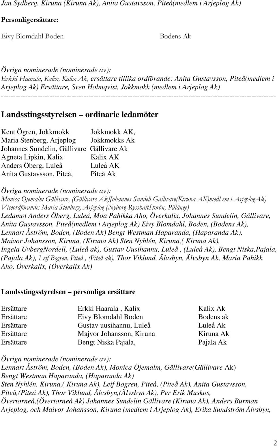 Sundelin, Gällivare Agneta Lipkin, Kalix Kalix AK Anders Öberg, Luleå Luleå AK Anita Gustavsson, Piteå, Monica Öjemalm Gällivare, ()Johannes Sundeli Gällivare(Kiruna AK)medl em i ArjeplogAk)