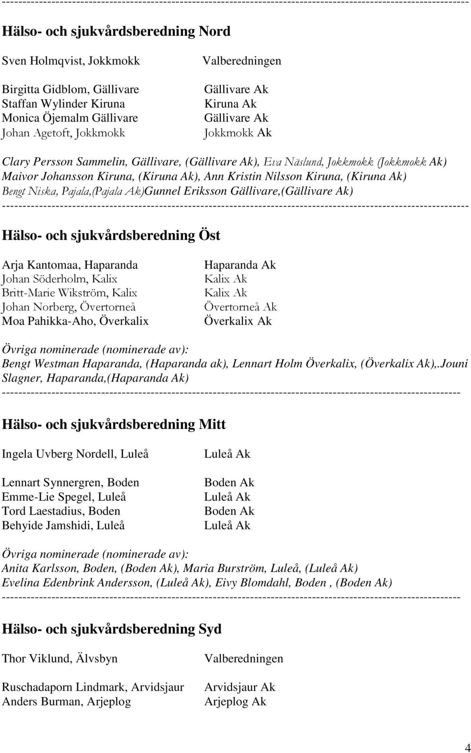 sjukvårdsberedning Öst Arja Kantomaa, Haparanda Johan Söderholm, Kalix Britt-Marie Wikström, Kalix Johan Norberg, Övertorneå Moa Pahikka-Aho, Överkalix Överkalix Ak Bengt Westman Haparanda,
