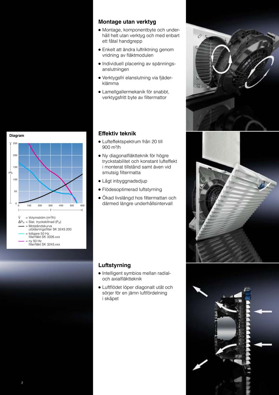 . V = Volymström (m 3 /h) ΔP st = Stat. tryckskillnad (P a) = Motståndskurva utblåsningsfilter SK 3243.200 = tidigare 50 Hz filterfläkt SK 3326.xxx = ny 50 Hz filterfläkt SK 3243.